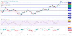 El petróleo queda atrapado cerca de mínimos de varios años mientras los riesgos de sobreoferta superan a la geopolítica